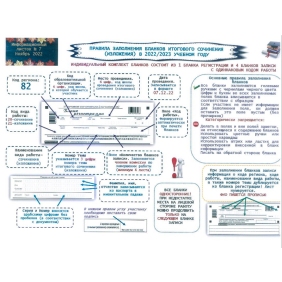 Информационный листок № 7. Правила заполнения бланков итогового сочинения (изложения) 2022-2023